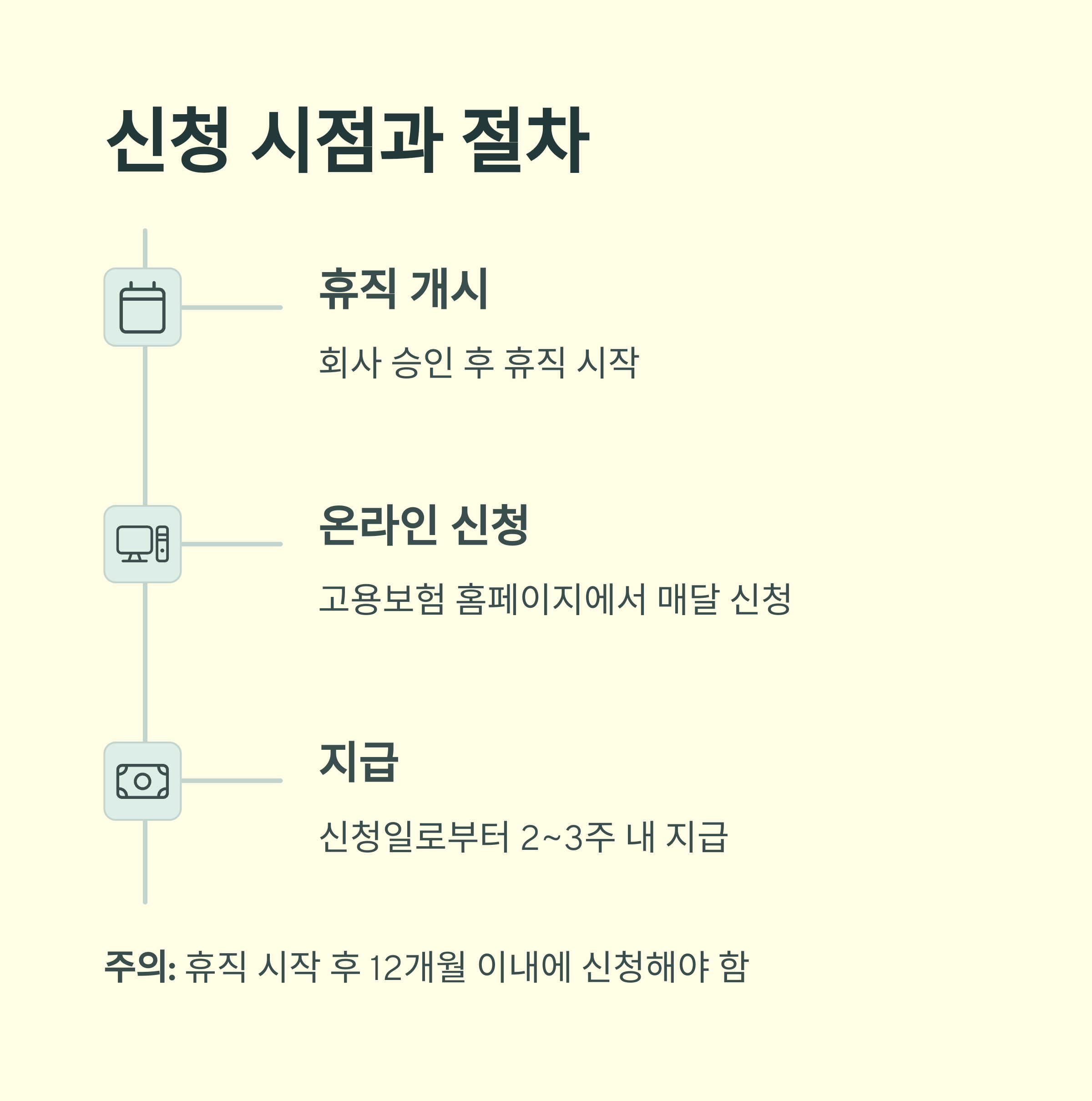 아빠 육아휴직 장려금 – 신청 절차와 시점 정리