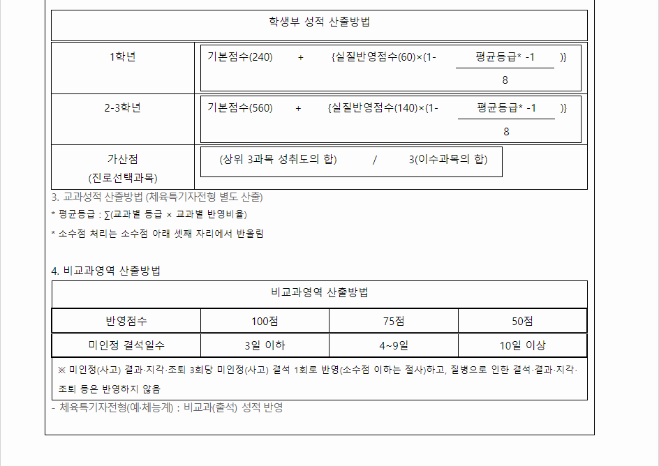 2024학년도 한국해양대학교 학생부교과전형 학생부 성적 산출방법