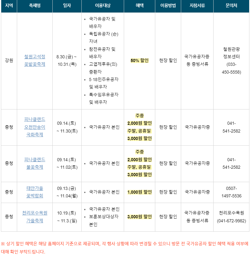 중부권 할인 혜택