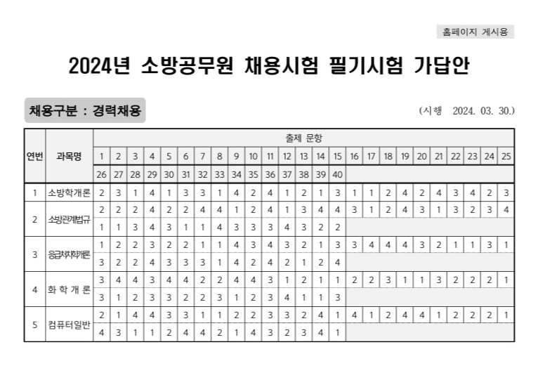 2024년 소방 공무원 필기 시험: 시험지 및 가답안 (feat. 준비물, 입실 시간)