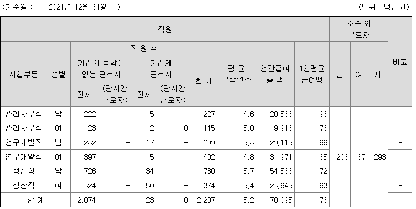 셀트리온 2021 연봉 정보