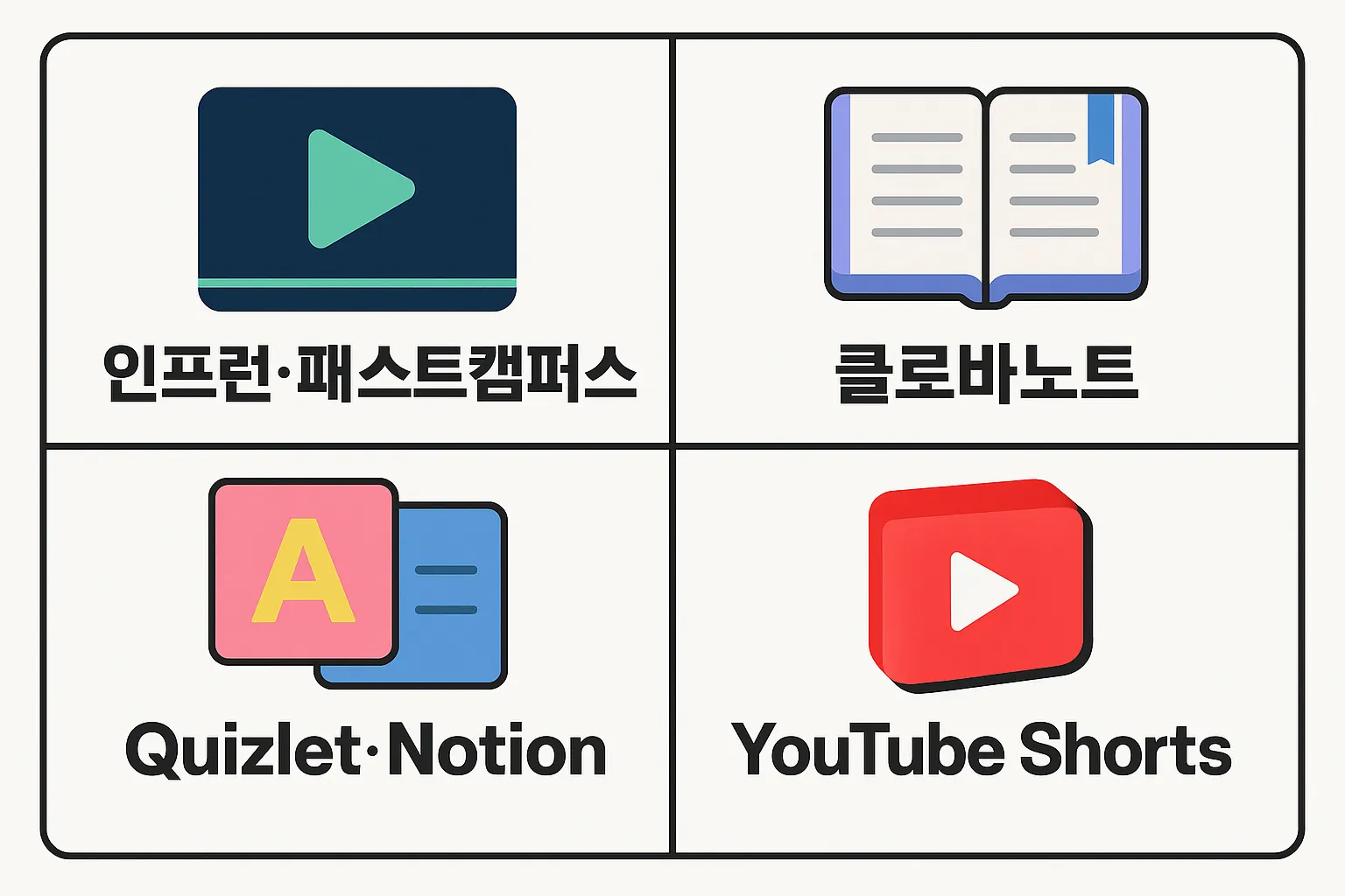 2025년 직장인 자격증공부법에 필수적인 디지털 학습도구 활용 인포그래픽으로, 인프런&middot;패스트캠퍼스&middot;클로바노트&middot;Quizlet&middot;Notion&middot;YouTube Shorts 등 효율적인 공부 툴을 소개한 시각자료.