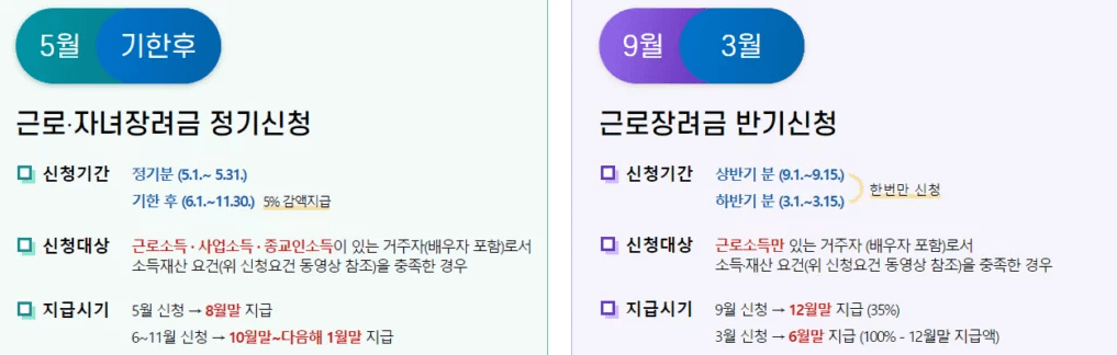 근로장려금 지급일