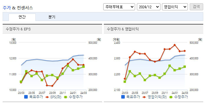 한미약품_컨센서스