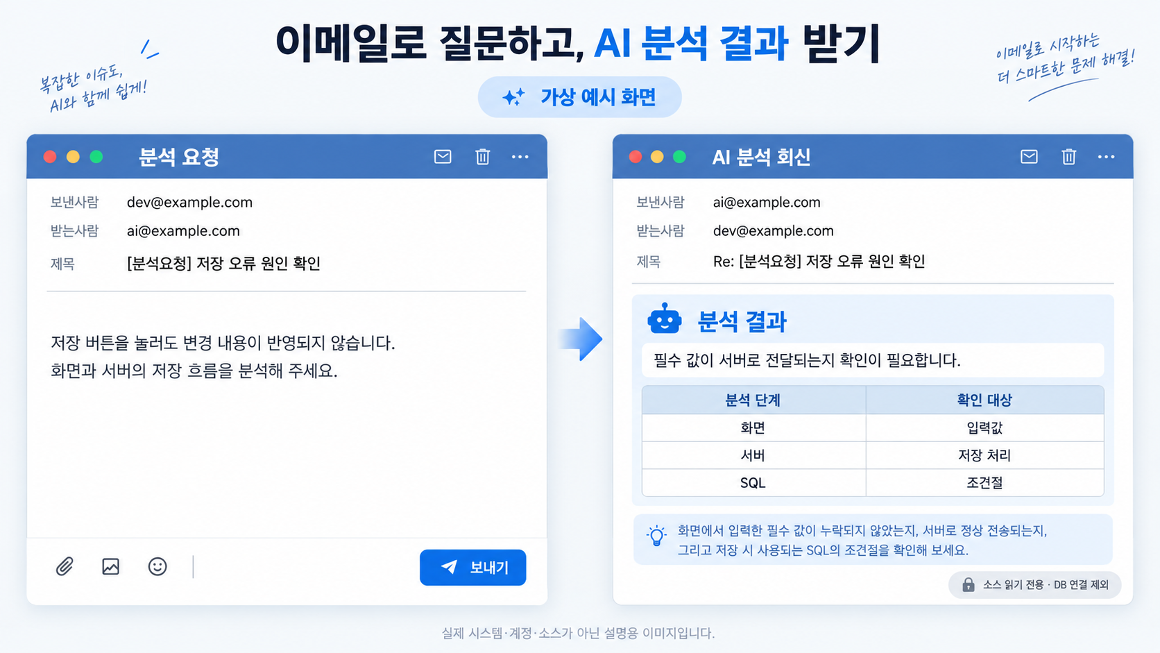 팀원은 이메일만 사용하고, 실제 분석은 로컬 PC에서 실행된다.