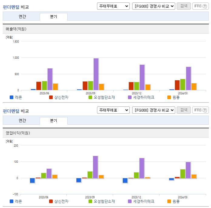 레몬_업종분석