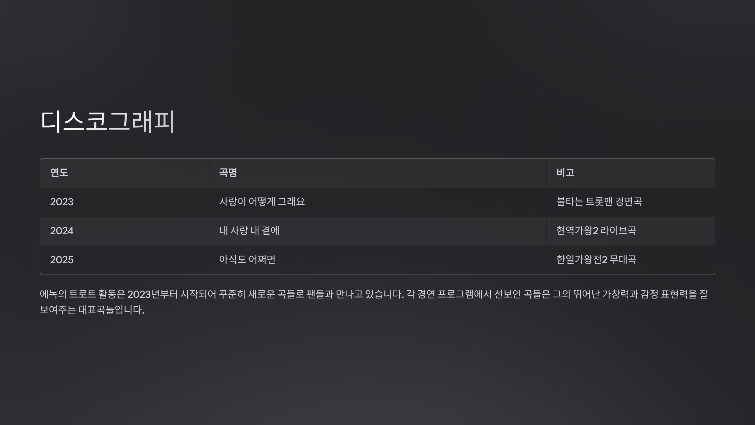 디스코그래피