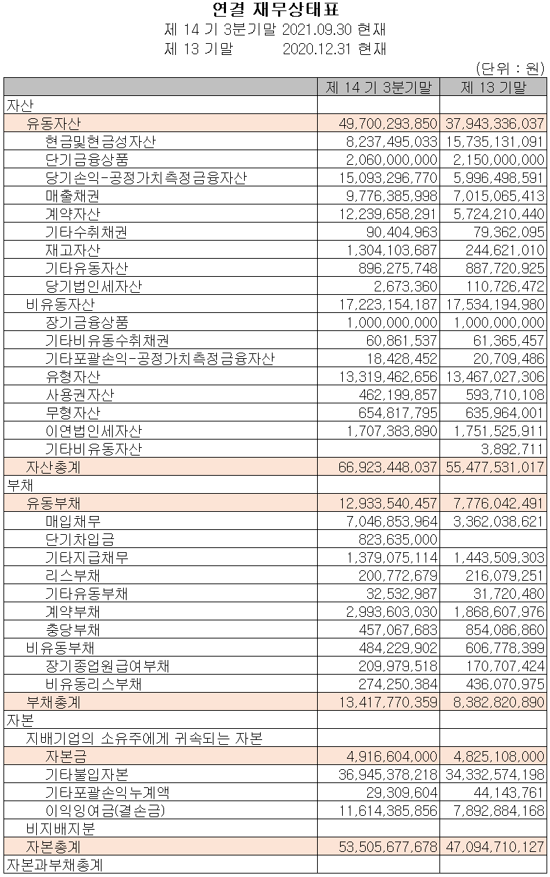 이노메트리 - 재무상태표