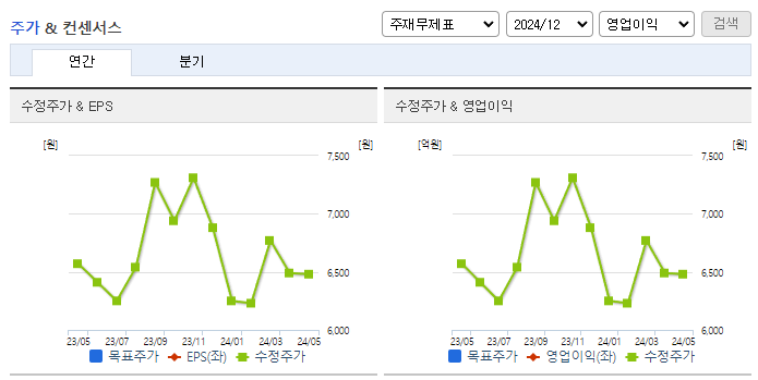 진양산업_컨센서스