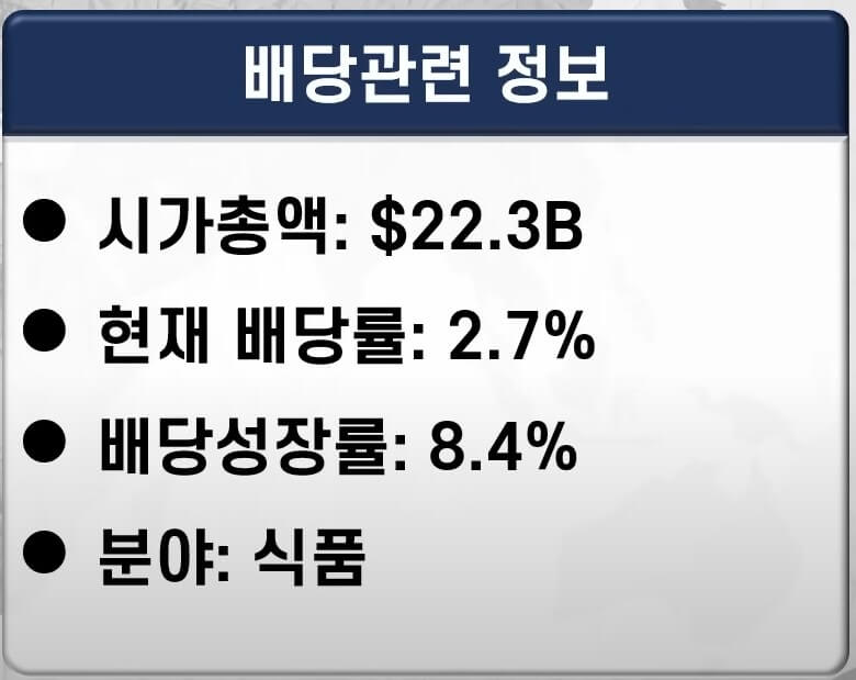 미국 배당주 추천