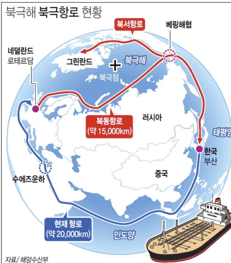 북극항로 관련주