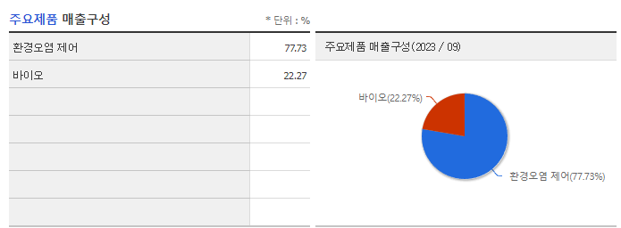 젬백스_주요제품