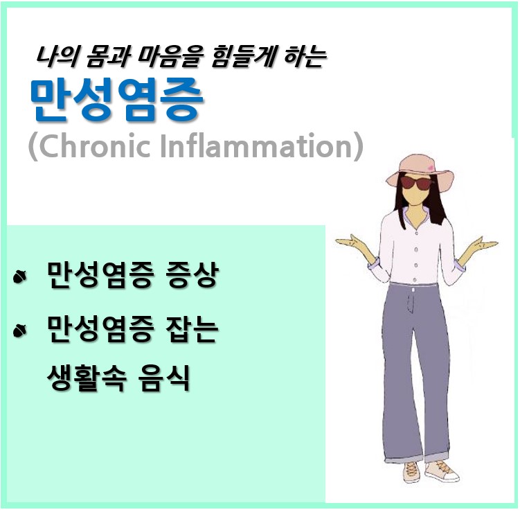 만성염증
