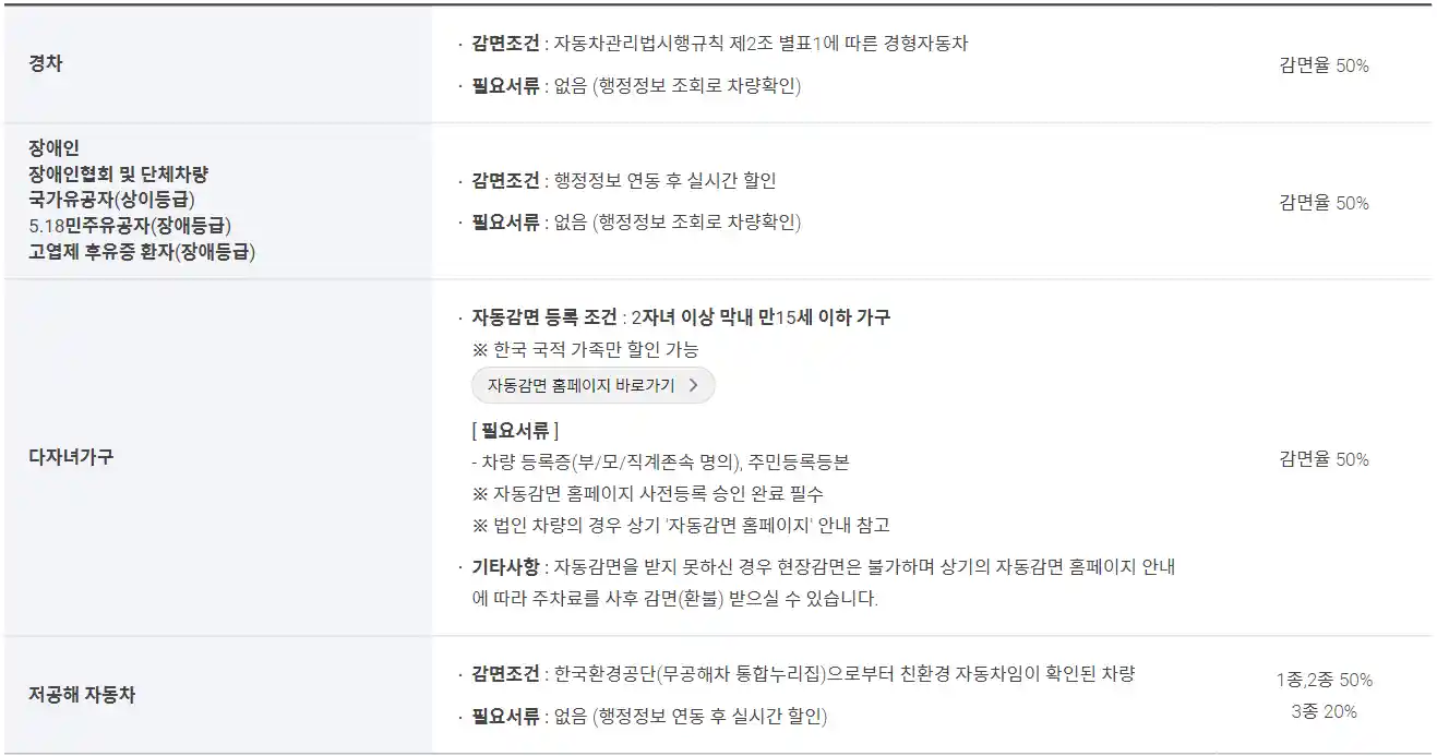 인천공항 주차장 할인 감면 가격 정보