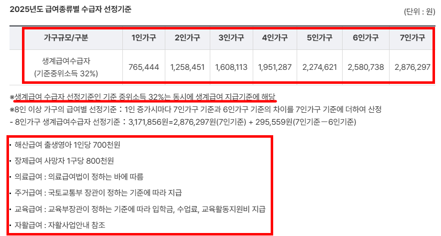 2025년도 급여종류별 수급자 선정기준