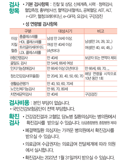 일반-건강검진-검사-항목-확인