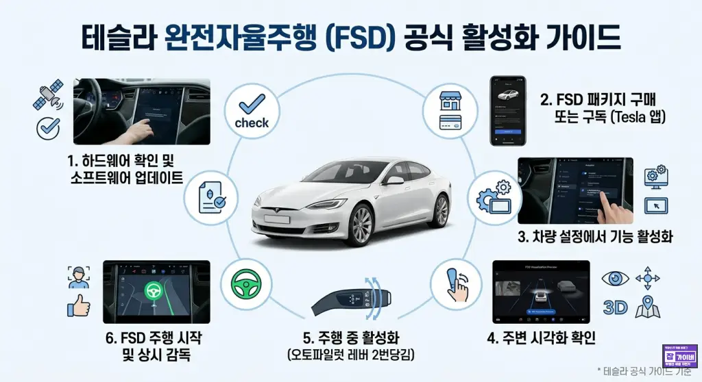 테슬라 FSD 공식으로 켜는 법