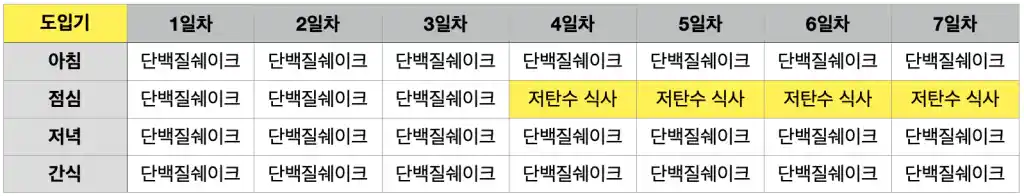 스위치온다이어트1주차