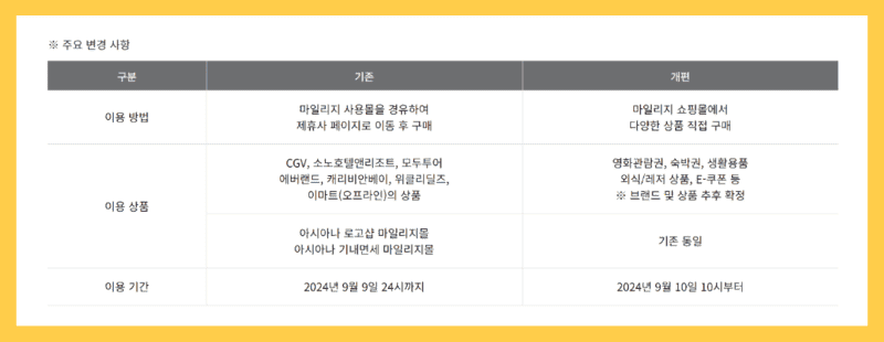 아시아나 마일리지 사용몰