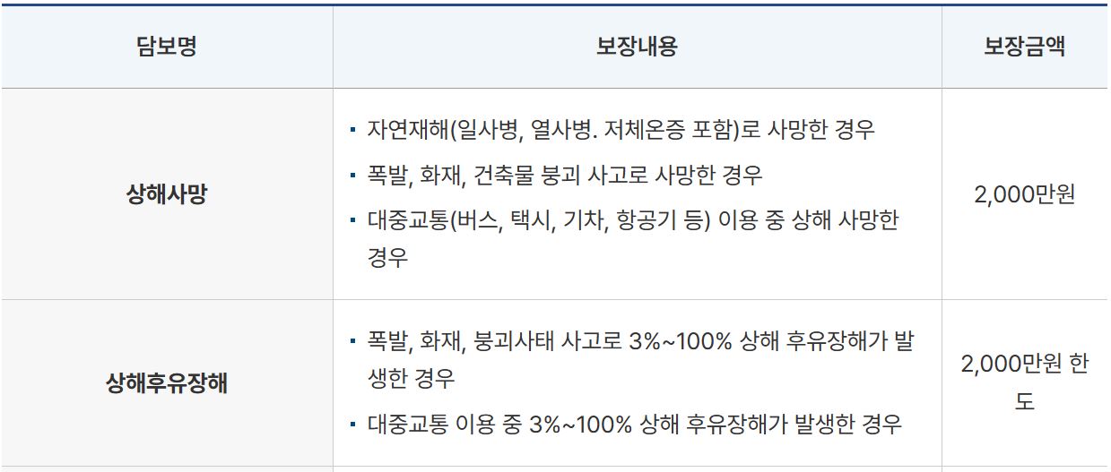 경주시 시민안전보험