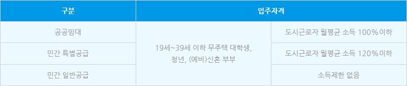 신청자격