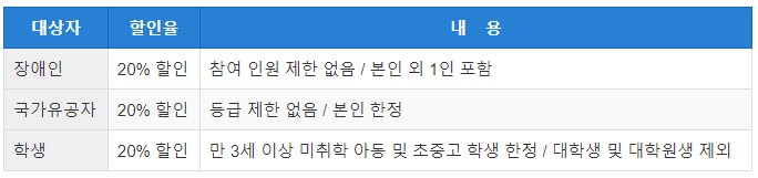 티켓 할인율