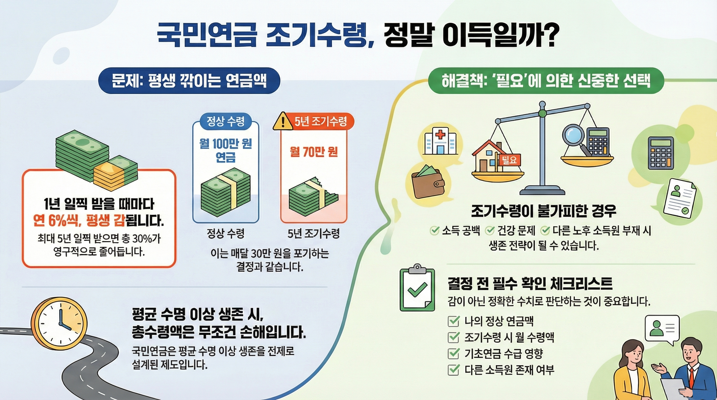 국민연금 조기 수령