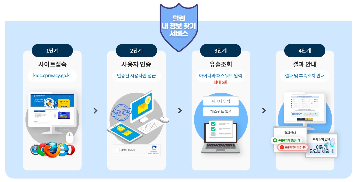 털린_내정보_찾기_서비스