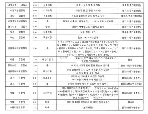 통매음고소