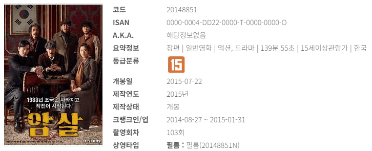 국내 영화 역대 흥행 순위