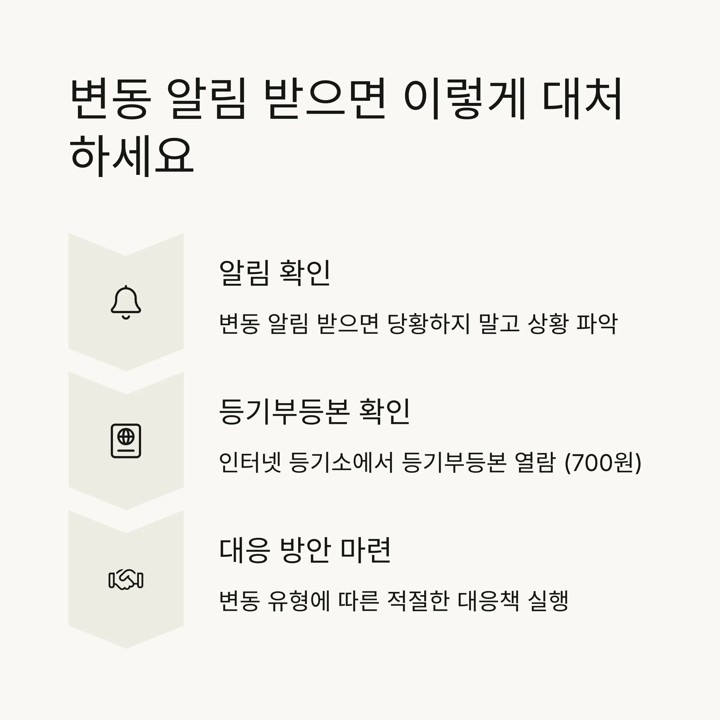🔔 변동 알림 받으면 이렇게 대처하세요