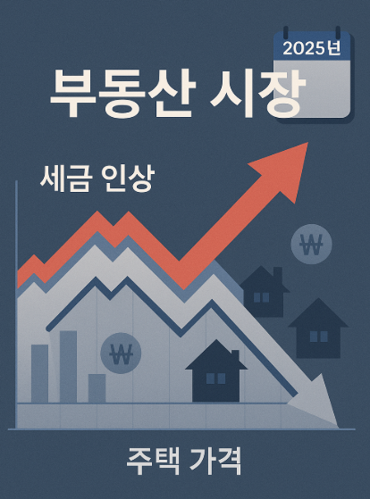 2025년 보유세 인상으로 인한 한국 부동산 시장의 변화를 보여주는 그래프와 주택 아이콘. 세금 부담 증가와 시장 불확실성을 상징합니다.
