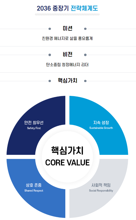 한수원-연봉-합격자 스펙-한국수력원자력-신입초봉-외국어능력