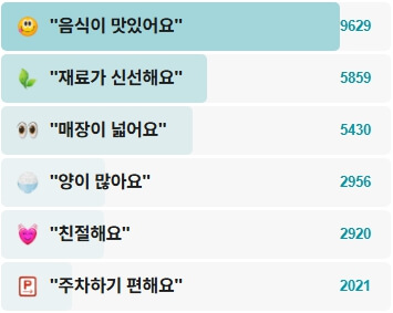 동이손만두-후기