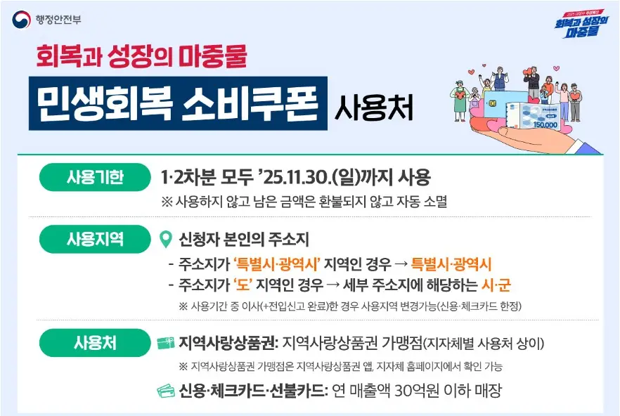 민생회복소비쿠폰_사용처