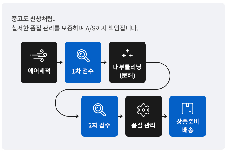 다나와 인증 중고 노트북 제품안내서
