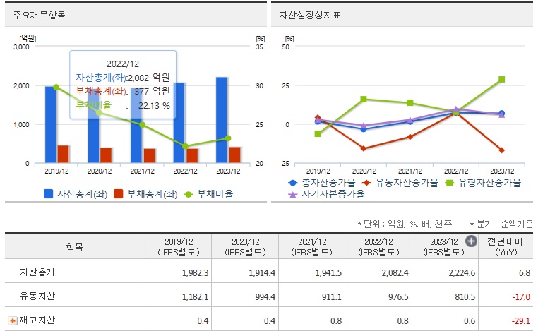 코엔텍 재무지표