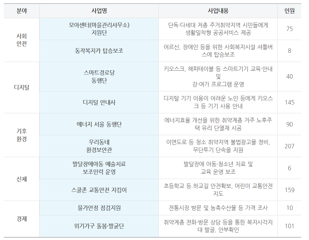 서울시 동행 일자리