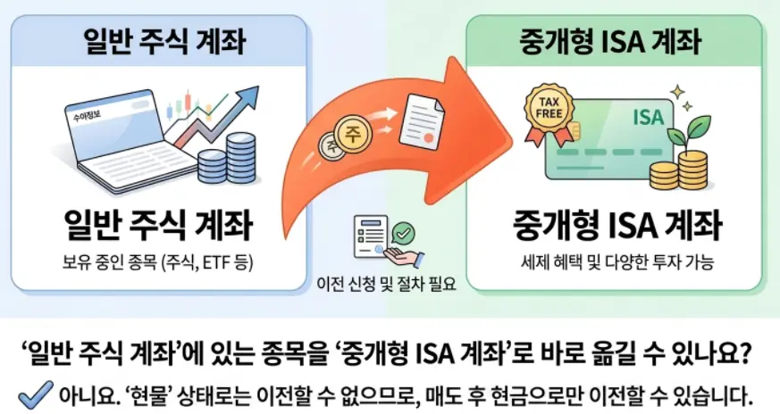 일반 주식 계좌에 있는 종목을 중개형 ISA 계좌로