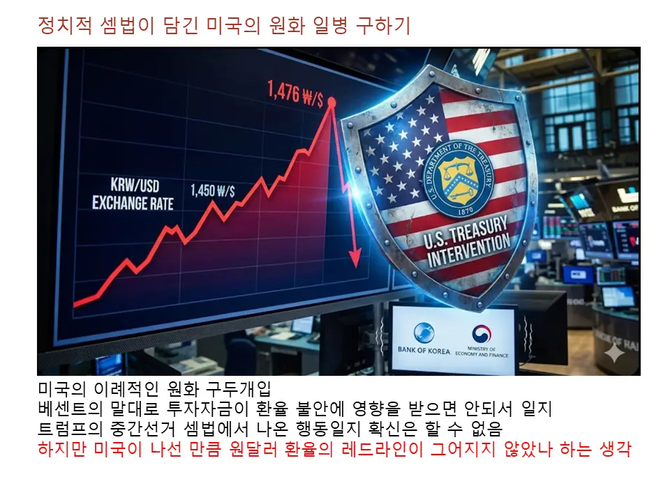 미국의 정치적 셈법이 담긴 원화 일병 구하기