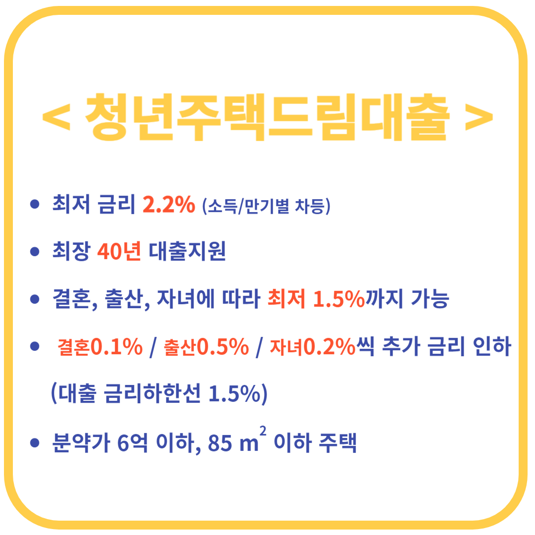 청년주택드림대출