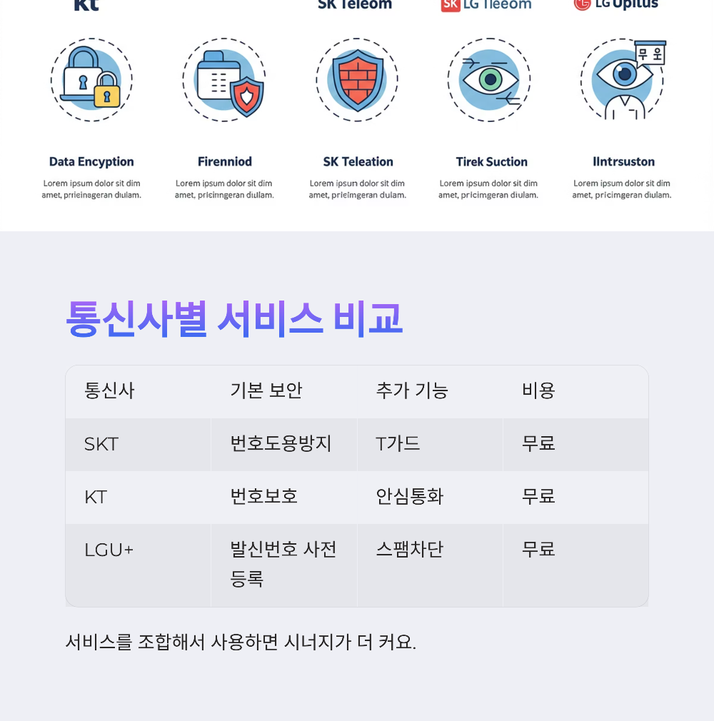 통신사별 비교 분석