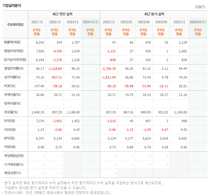 우리기술투자_실적