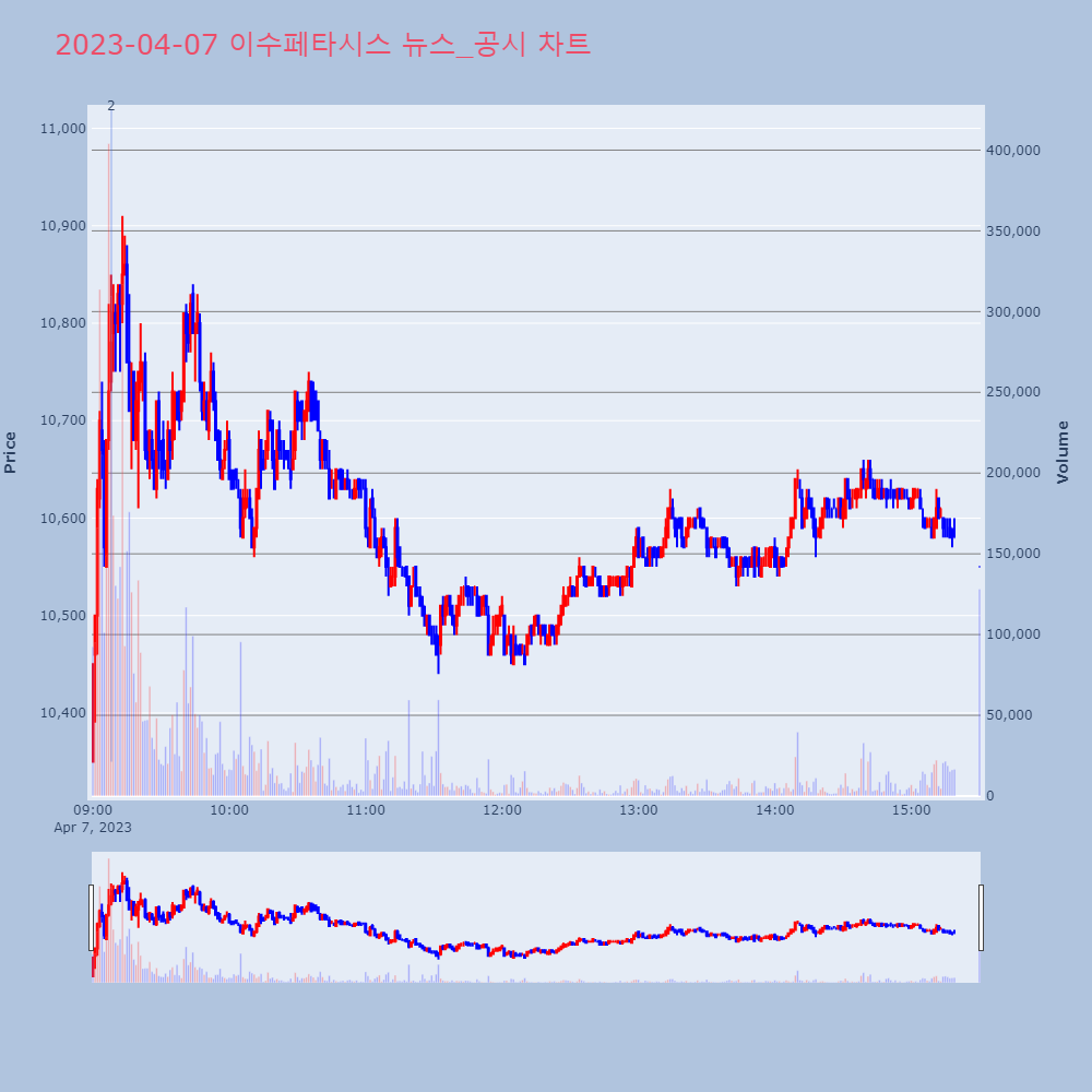 이수페타시스_뉴스공시차트