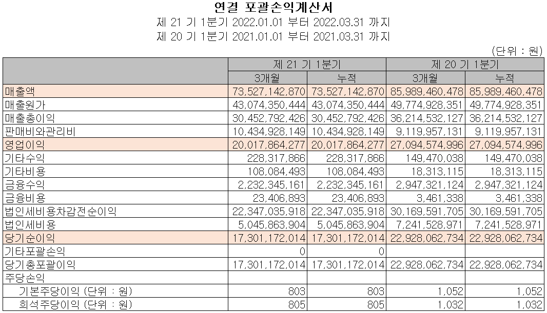 에이피티씨 - 손익계산서