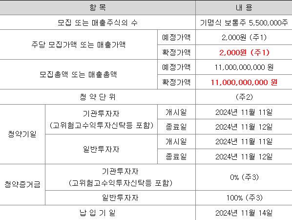 대신밸런스스팩19호 공모주 청약 일정