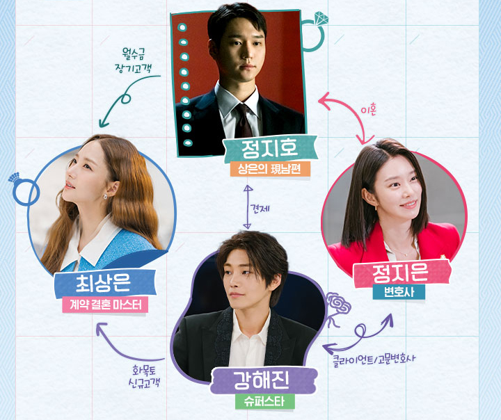 월수금화목토