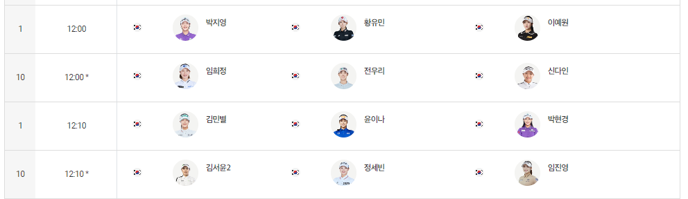 상상인 한경 와우넷 오픈 2024 순위, 우승상금