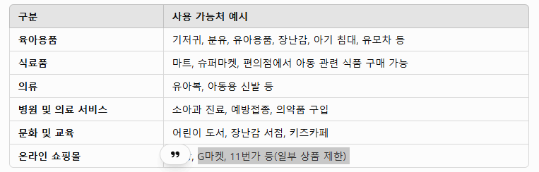 [2025 최신] 첫만남 이용권 신청방법 &amp; 사용처 총정리