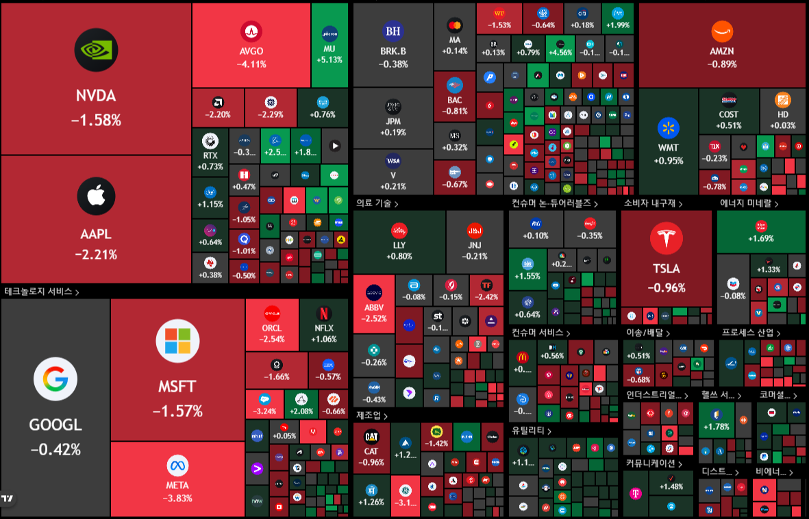 뉴욕 증시 주가 지수 이미지